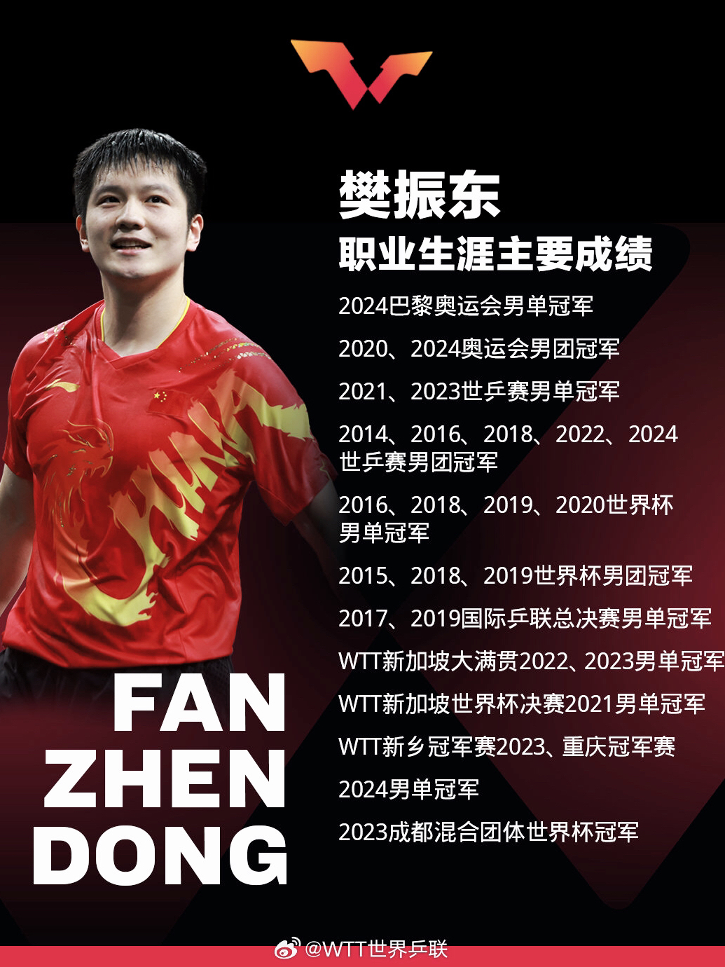 明日夏季联赛前瞻：樊振东伤情更新，阿森纳冲击零封纪录(樊振东晋级决赛比分)